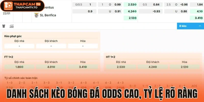 Danh sách kèo bóng đá Odds cao, tỷ lệ rõ ràng