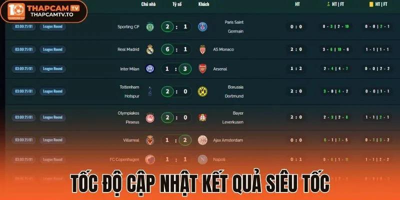 Tốc độ cập nhật kết quả siêu tốc