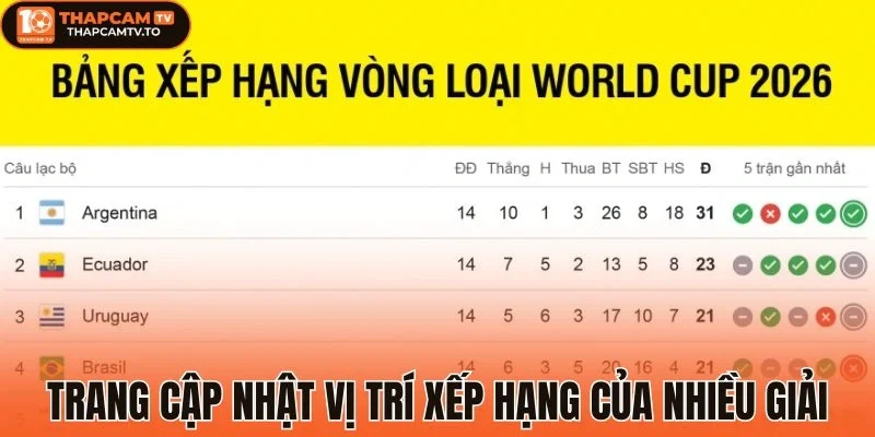 Trang cập nhật bảng tổng sắp theo quy trình chuẩn