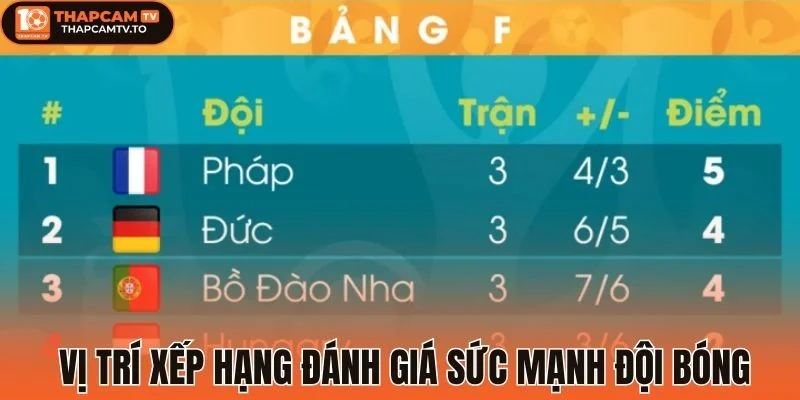 Vị trí xếp hạng đánh giá sức mạnh đội bóng