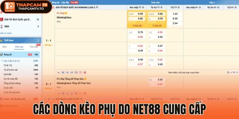 Các dòng kèo phụ do Net88 cung cấp