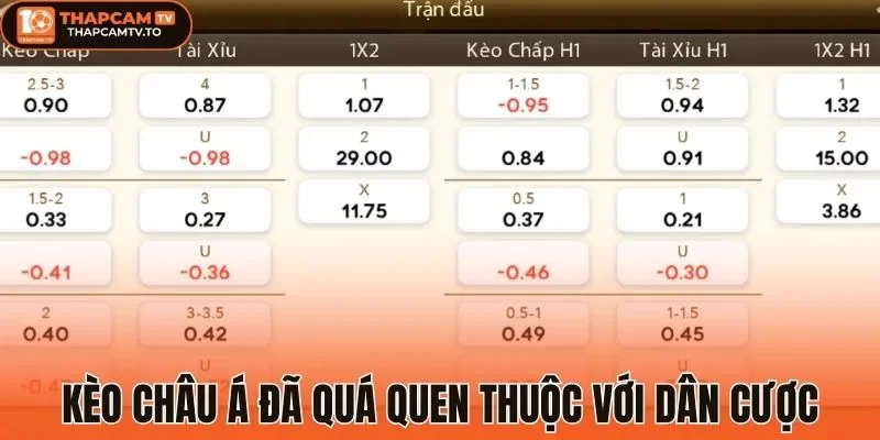 Kèo châu Á đã quá quen thuộc với dân cược