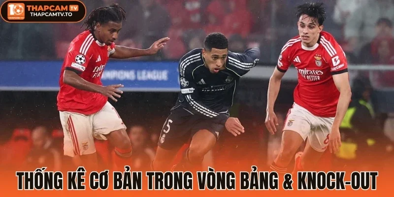 Thống kê cơ bản trong vòng bảng & Knock-out