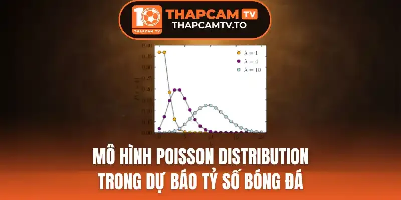 Phân tích mô hình Poisson Distribution dự đoán tỷ số bóng đá