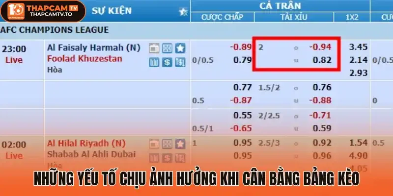 Những yếu tố chịu ảnh hưởng khi cân bằng bảng kèo