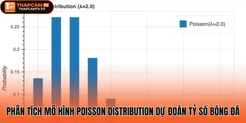 Phân tích mô hình Poisson Distribution dự đoán tỷ số bóng đá