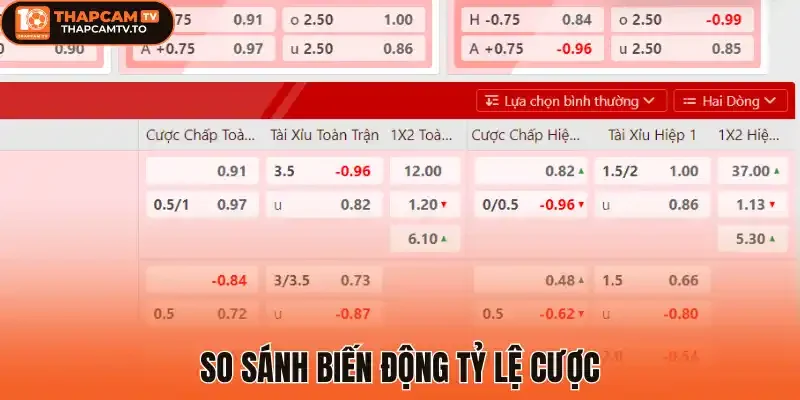 So sánh biến động tỷ lệ cược