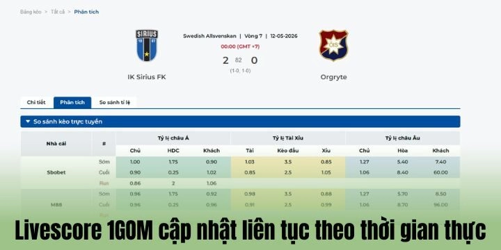 Trải nghiệm xem trực tiếp bóng đá tại 1Gom có gì thú vị?