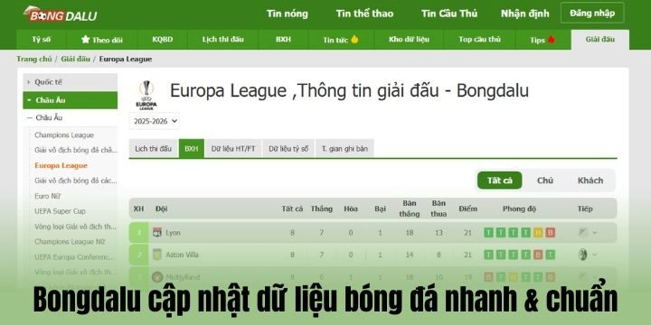 Bongdalu liên tục cập nhật thông tin trước, trong và sau trận