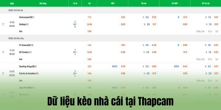 Chuyên mục tỷ lệ kèo Thapcam dành riêng cho dân cược